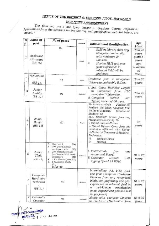 Jobs in District and Session Judge Hafizabad 2020