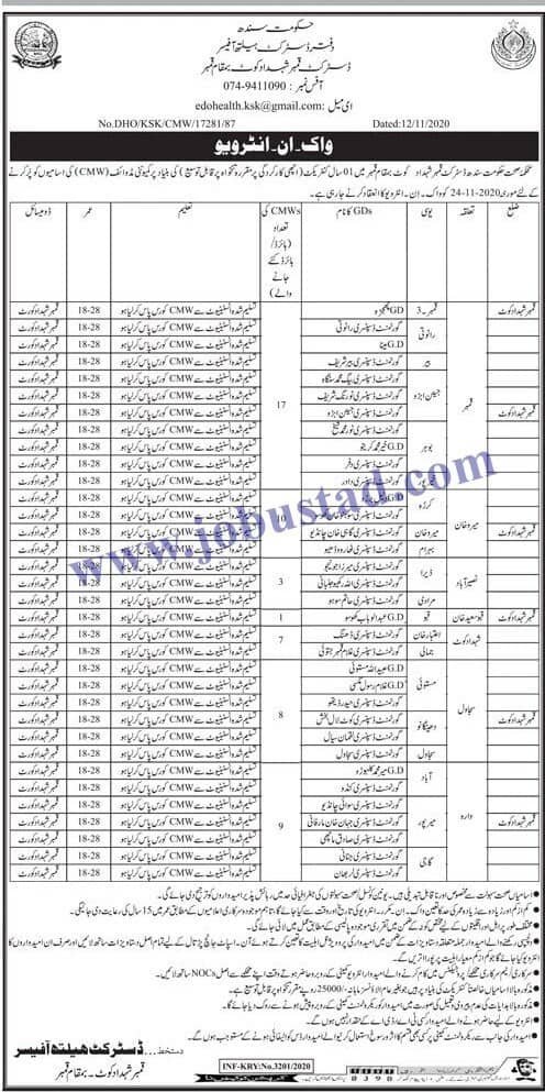 Jobs in Health Department Govt of Sindh Nov 2020