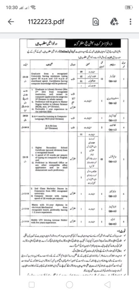 District and Session Court Punjab jobs 2022 Latest Advertisement