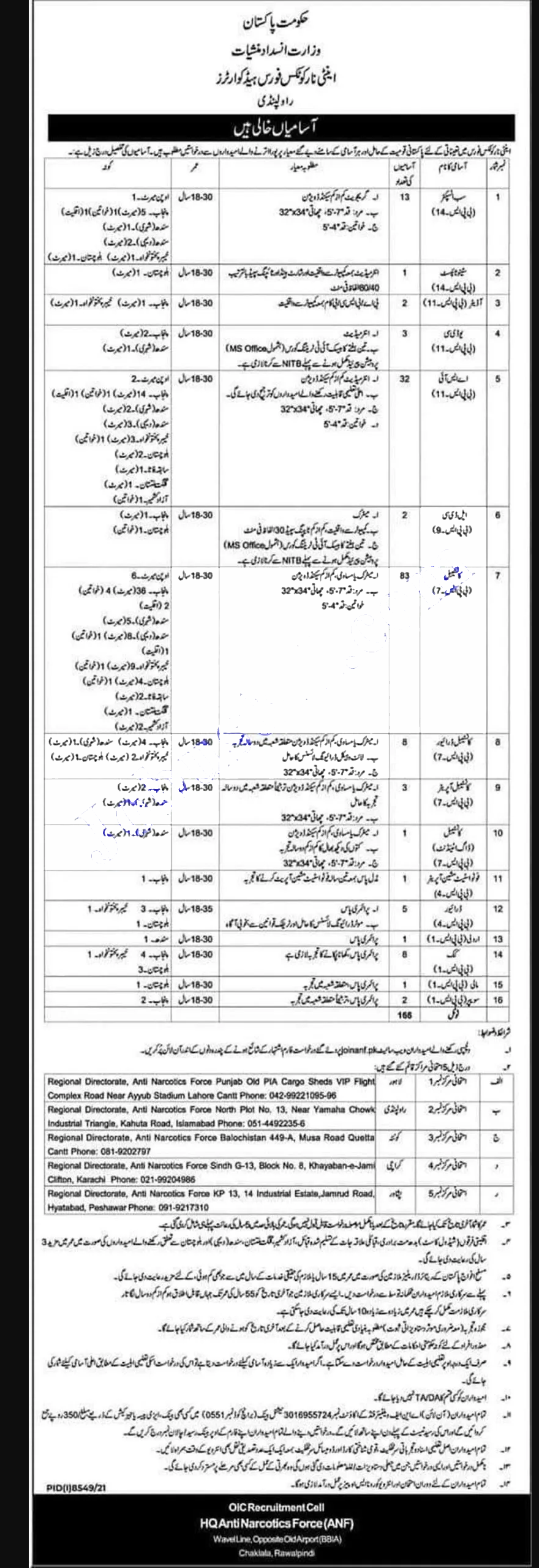 ANF jobs 2022 Application Form – Anti Narcotics Force jobs 2022 Online Apply