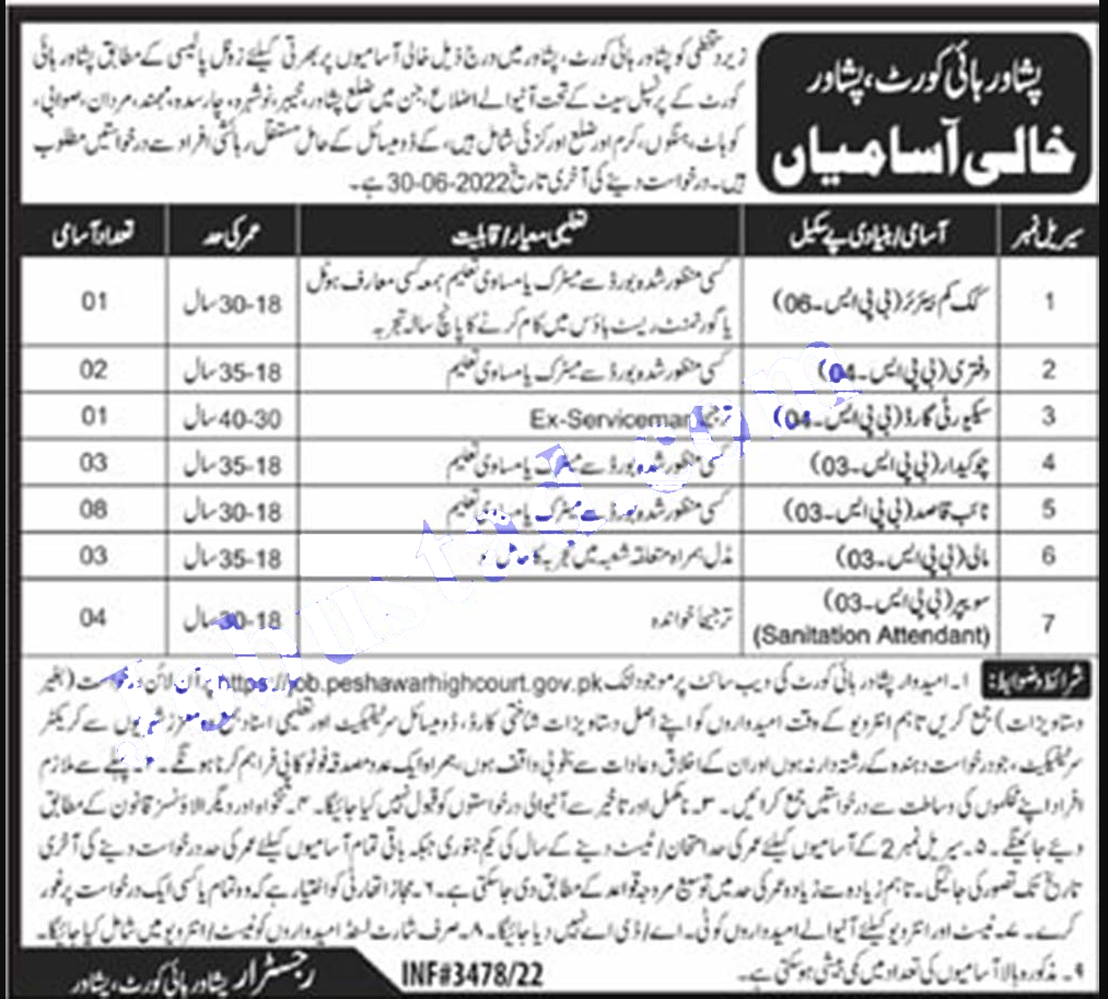 Peshawar High Court jobs 2022 Application Form