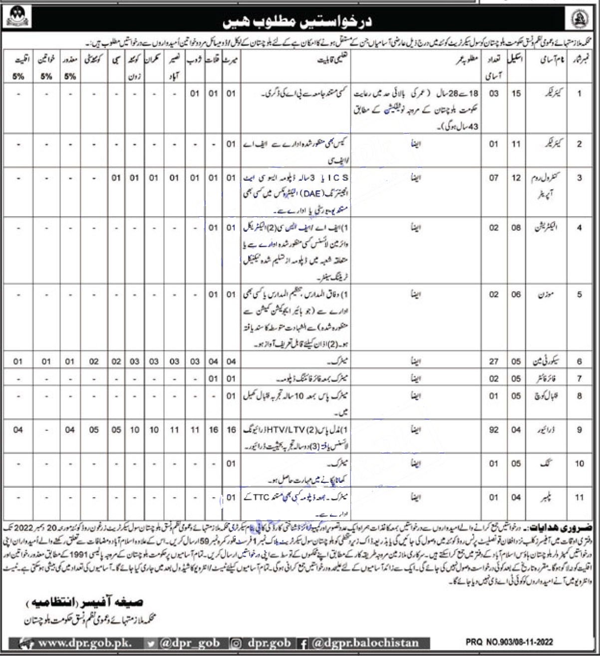Services and General Administration Department Balochistan Jobs November 2022