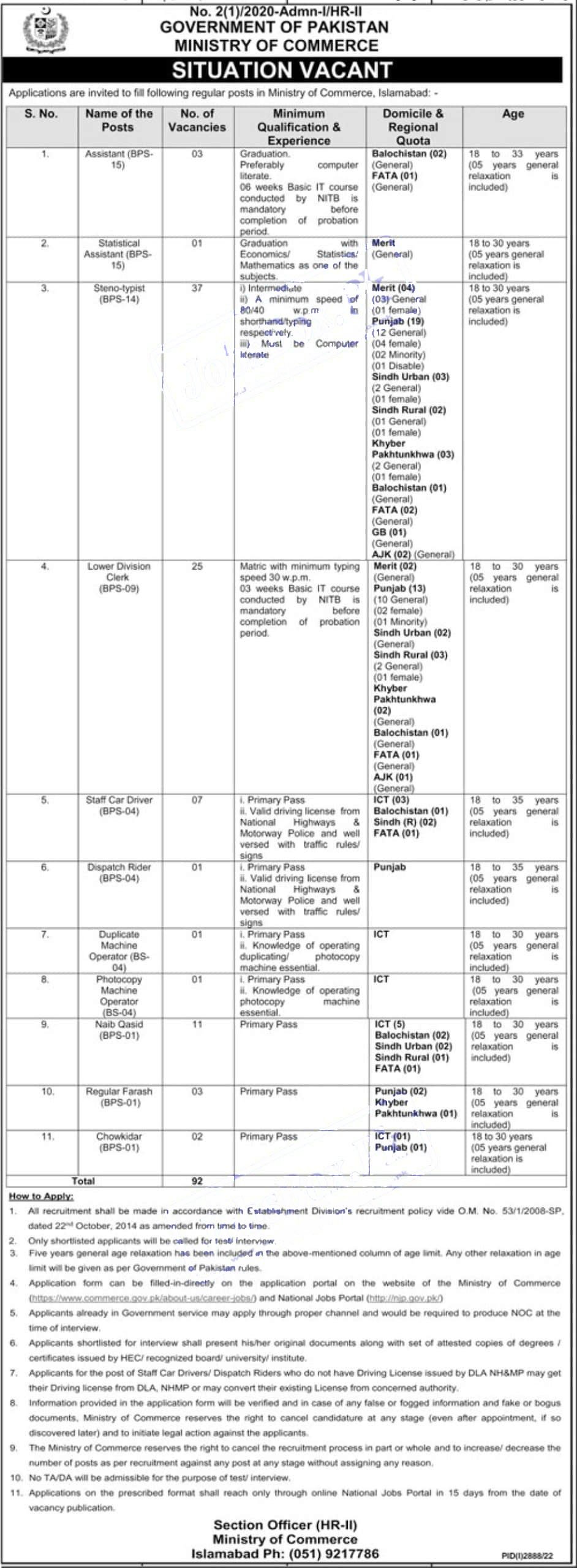 Ministry of Commerce Islamabad Jobs November 2022