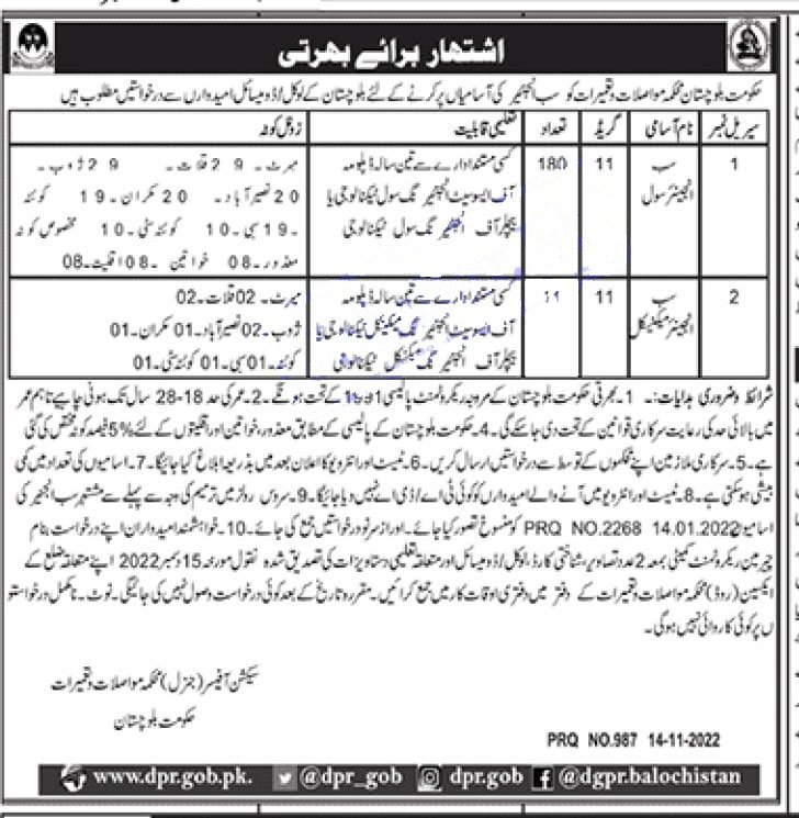 Communication and Works Department Balochistan Jobs November 2022