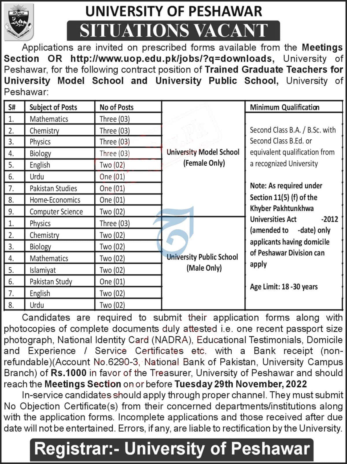 University of Peshawar Jobs 2022 Recruitment