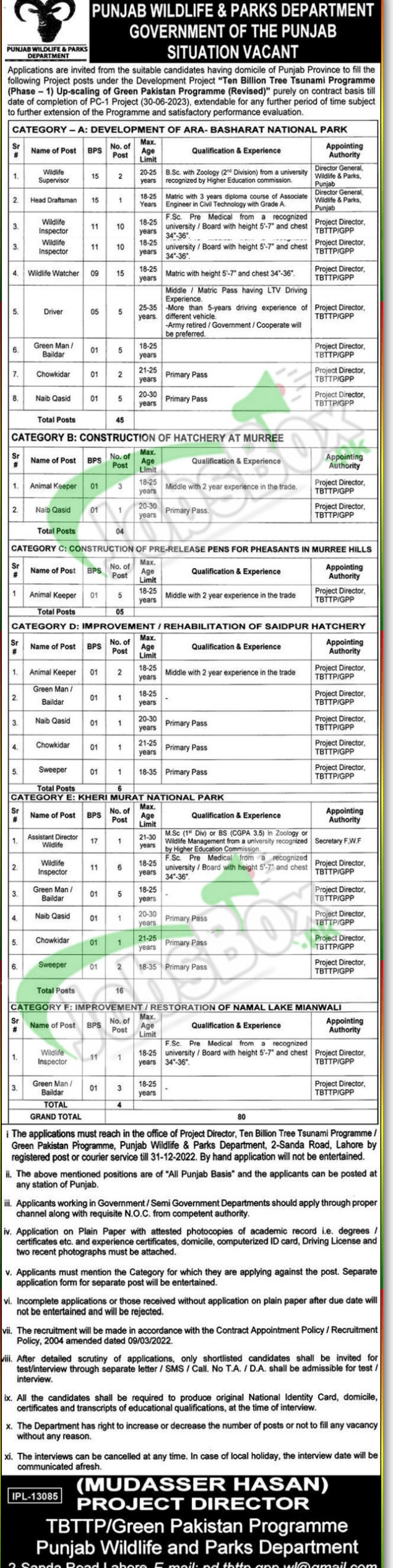 Latest Punjab Wildlife and Parks Department Jobs 2022 