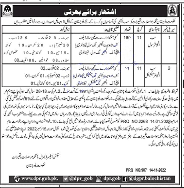 Communication and Works Department Balochistan Jobs December 2022 