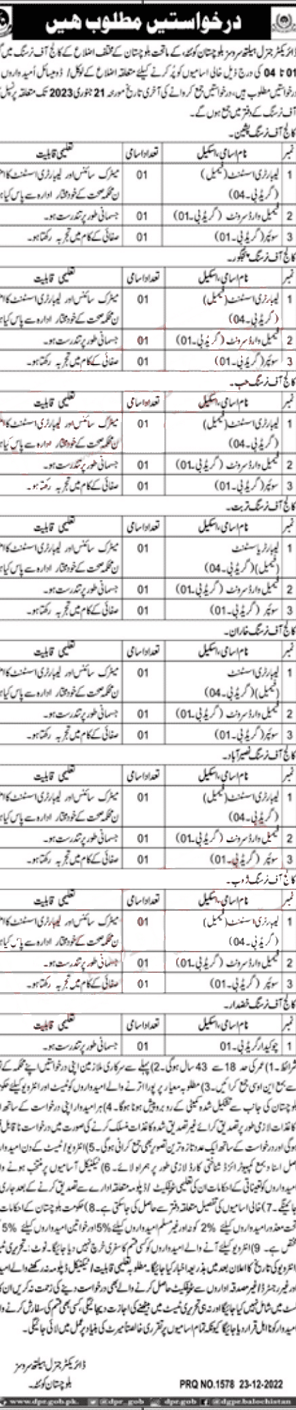 Latest Health Department Balochistan Jobs 2022 