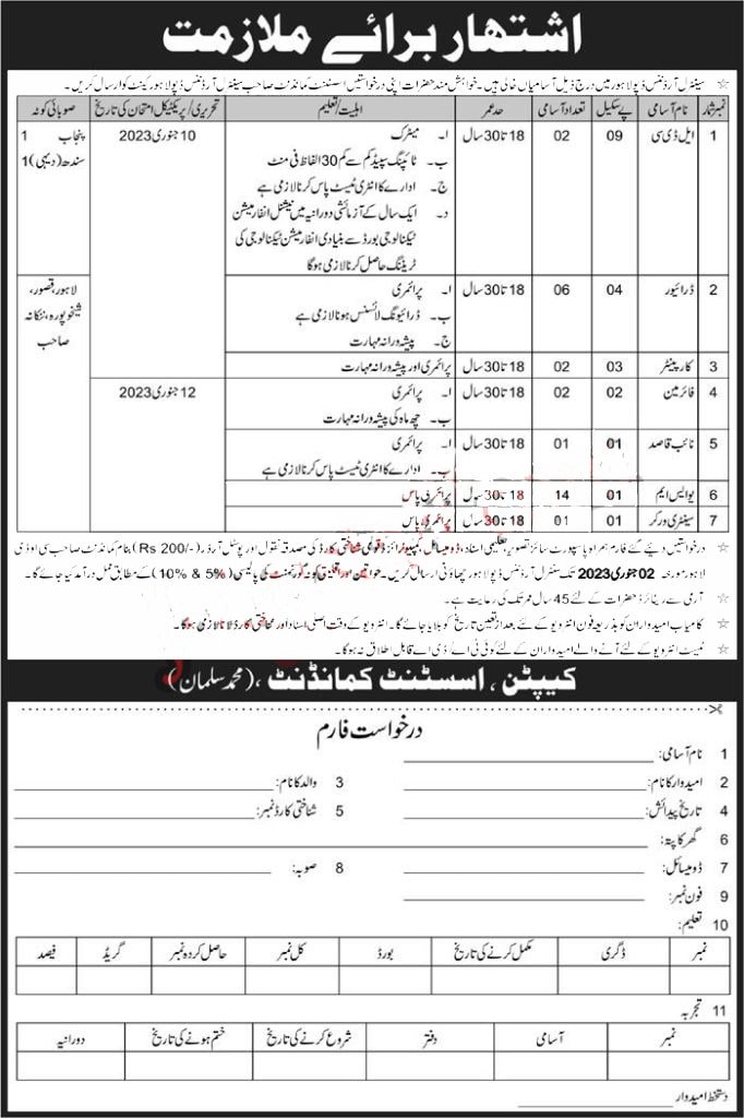 Latest Central Ordnance Depot COD Lahore Jobs 2022 