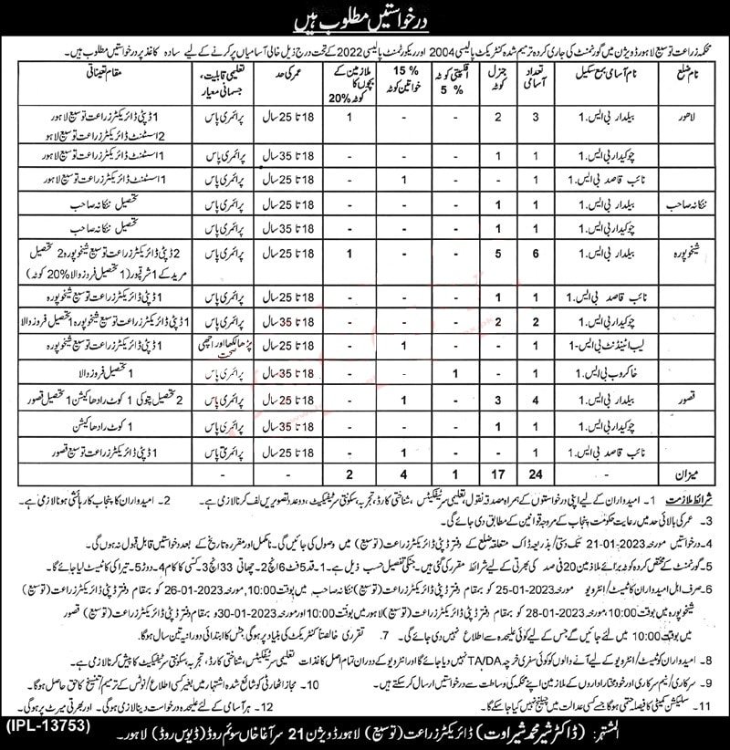 New Punjab Agriculture Department Jobs 2023