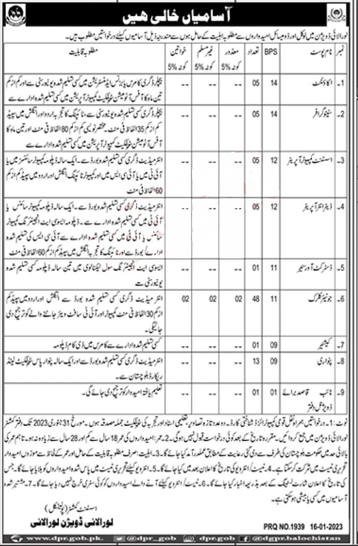 Assistant Commissioner Office Loralai Jobs 2023 