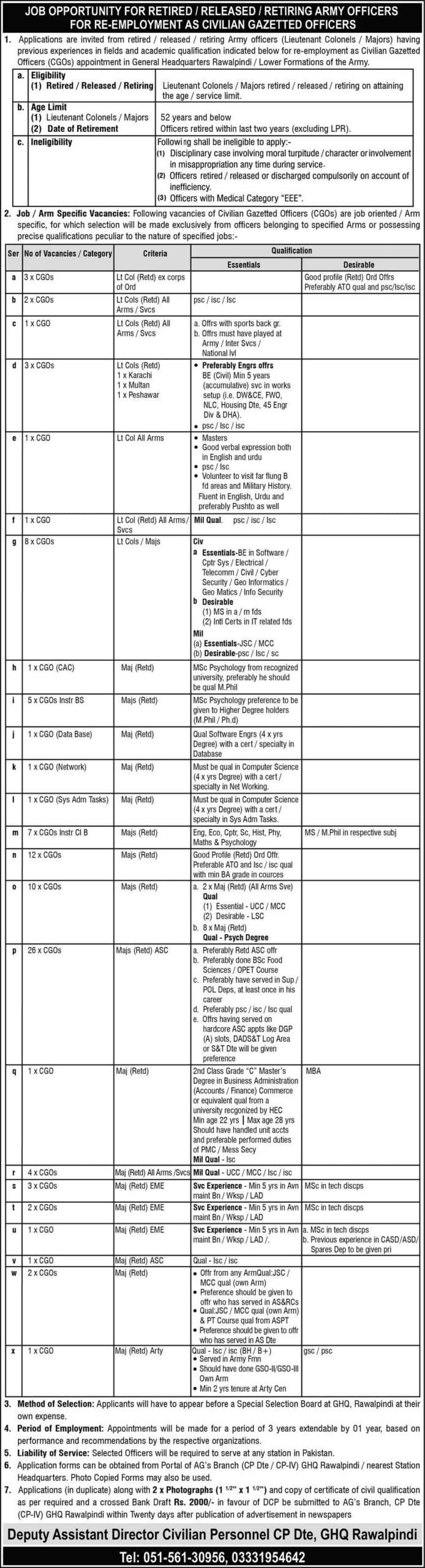 Pakistan Army Civilian Gazetted Officer Officers jobs 2023 