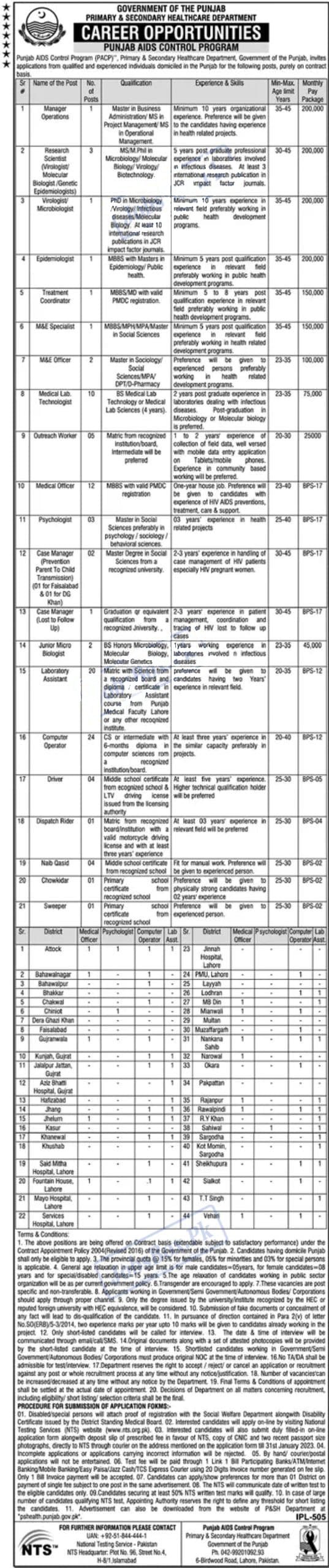 Primary and Secondary Healthcare Department Punjab jobs 2023