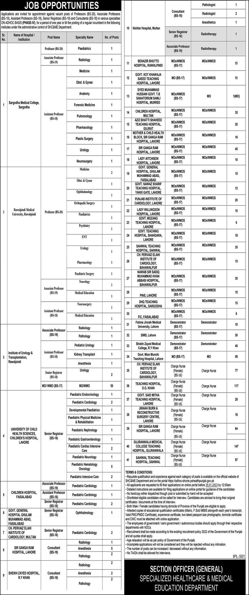 Latest SHC and Medical Education Department Punjab Jobs 2023 | Multiple Vacancies