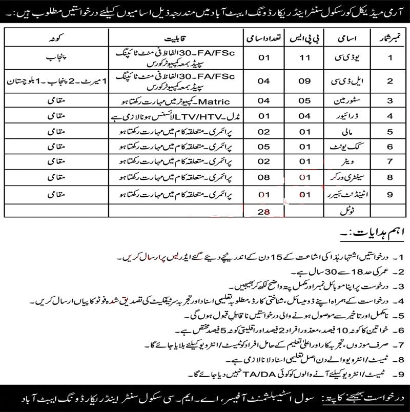Army Medical Core School Center and Record Wings Abbottabad Jobs 2023