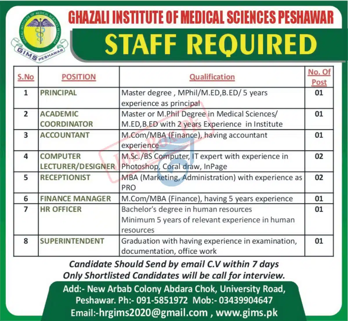 Ghazali Institute of Medical Sciences Peshawar Jobs 2023 