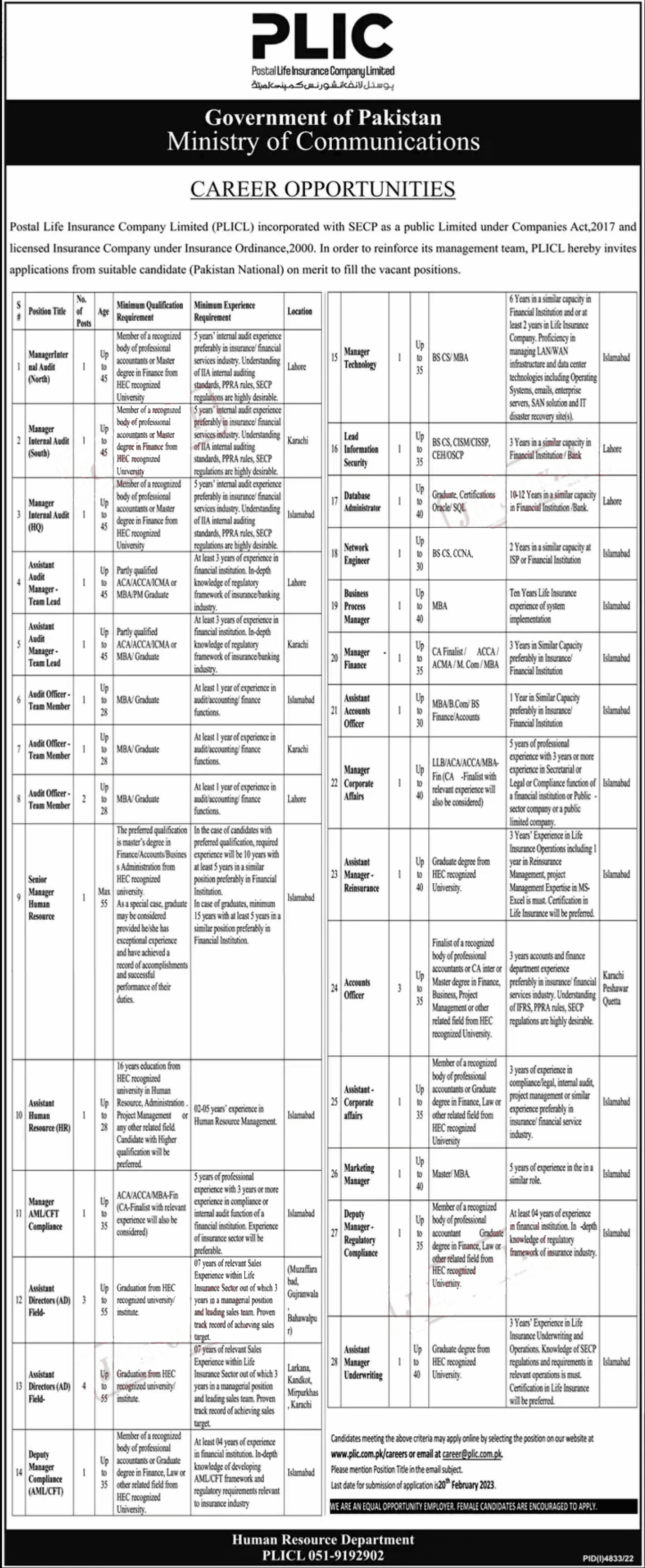 Latest Ministry of Communication Jobs 2023