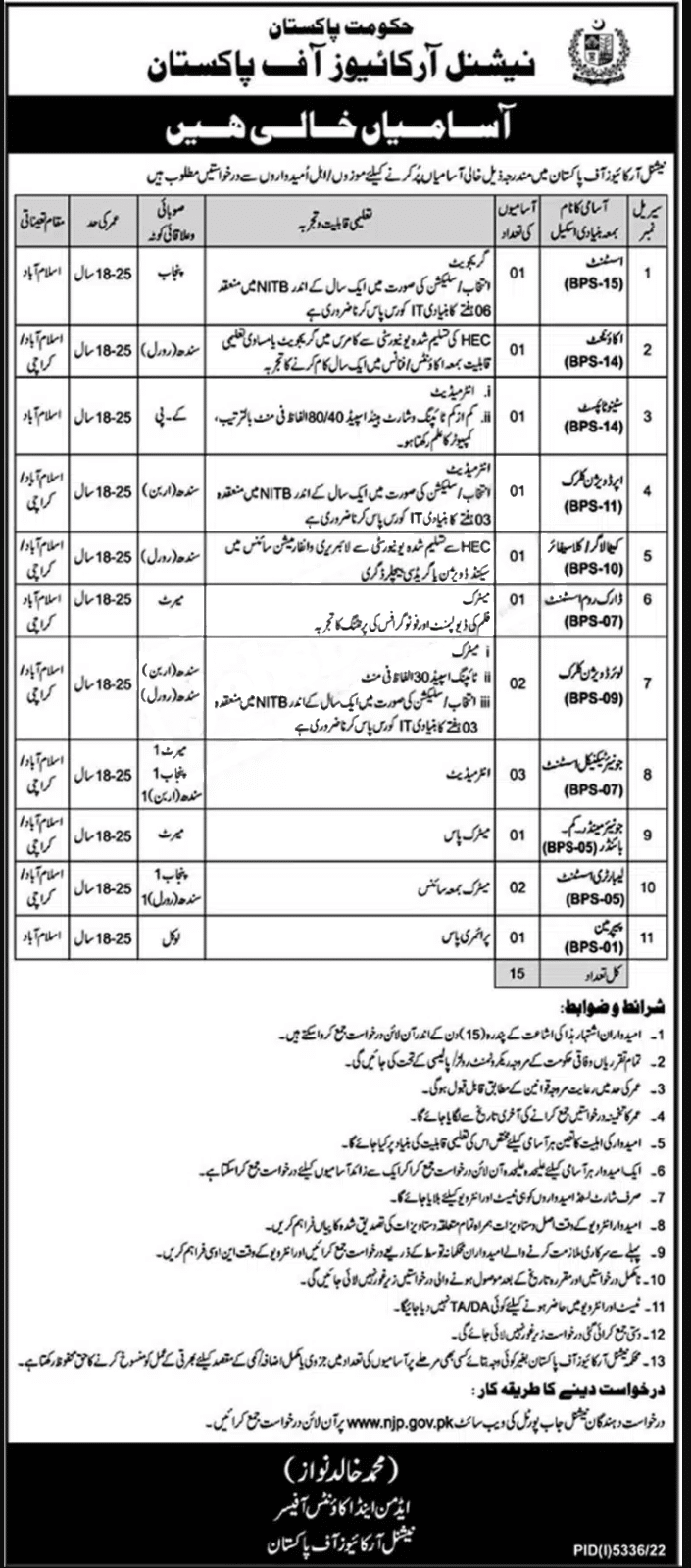 National Archives of Pakistan Jobs 2023 – Employment Form