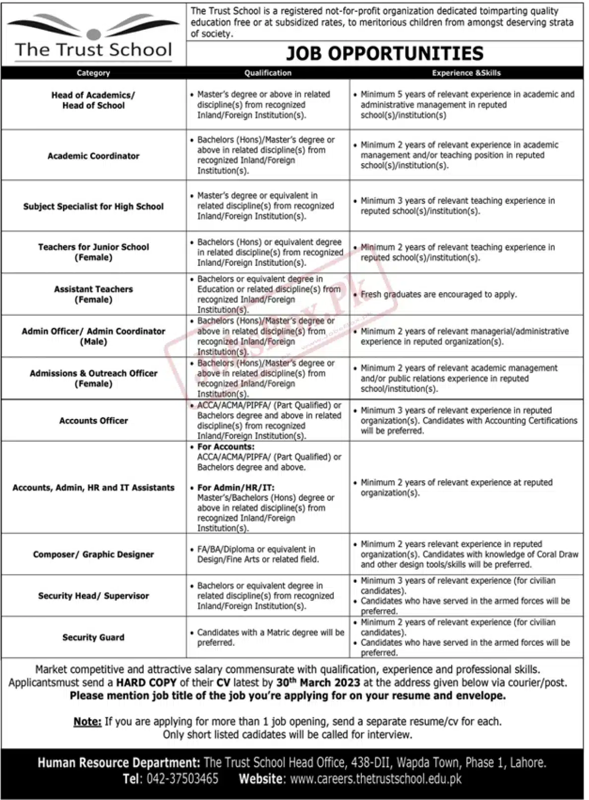 The Trust School Lahore Jobs 2023 – Employment Form