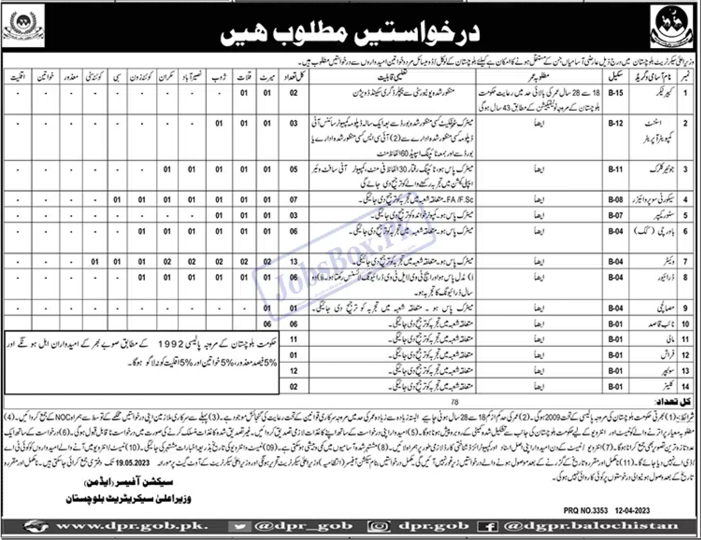 Chief Ministry Secretariat Balochistan Jobs 2023 Latest Recruitment