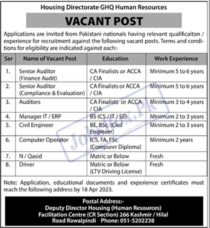 Housing Directorate GHQ Rawalpindi Jobs 2023 Latest Recruitment