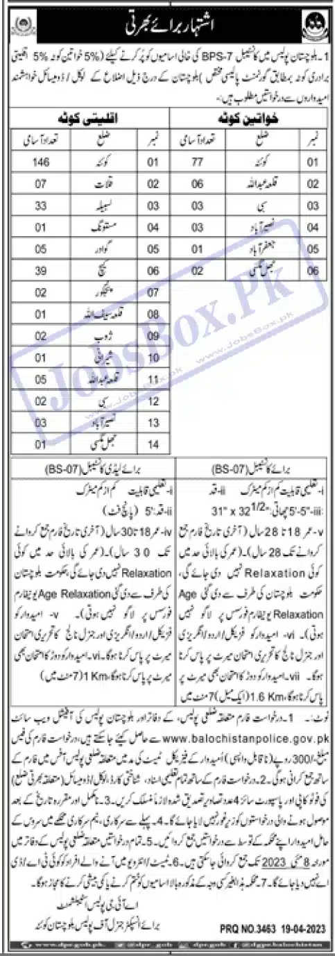 Latest Balochistan Police jobs 2023 2
