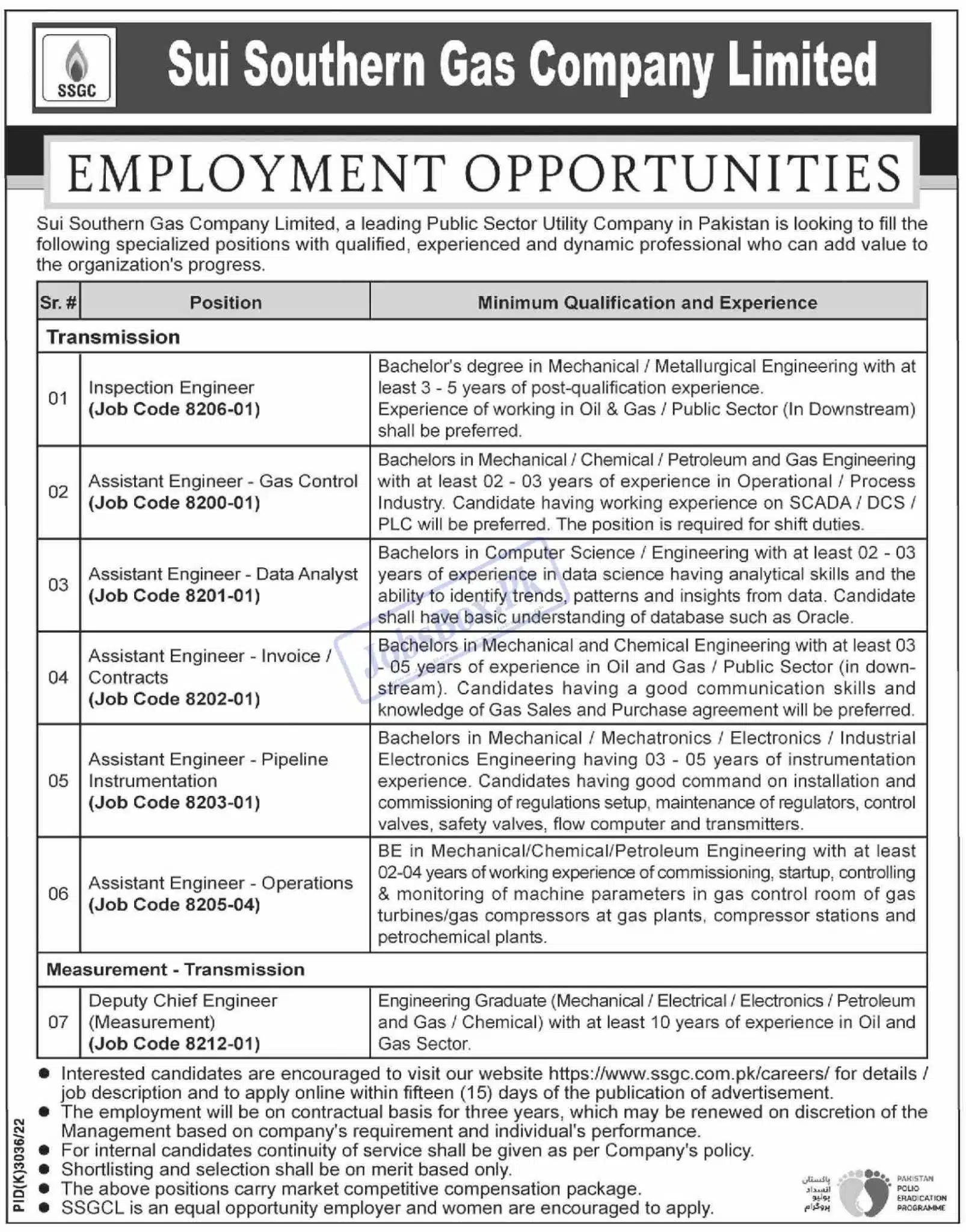 SSGC Jobs 2023 – Sui Southern Gas Company Jobs 2023