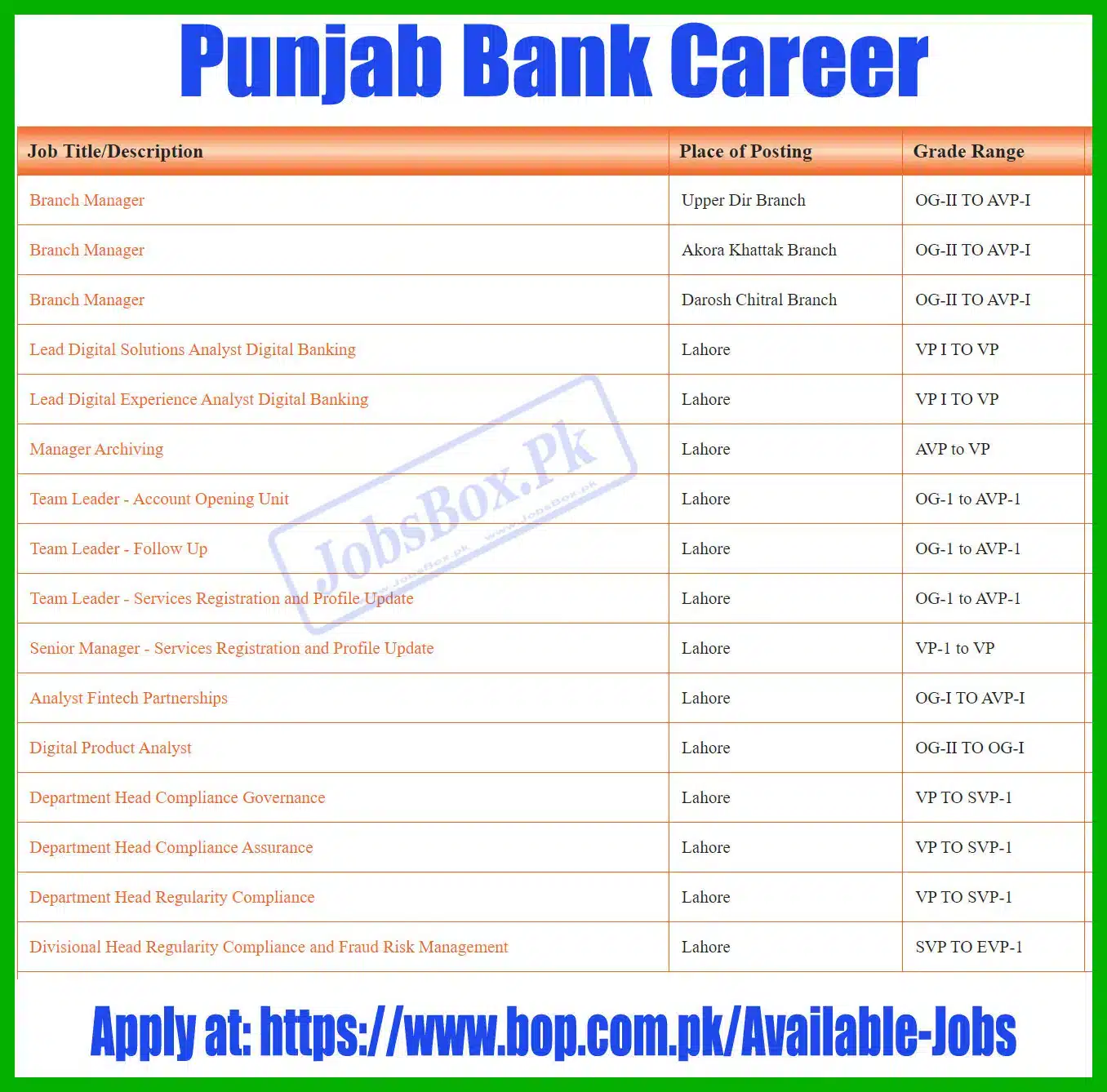 Bank of Punjab BOP Jobs 2023 for Male and Female 