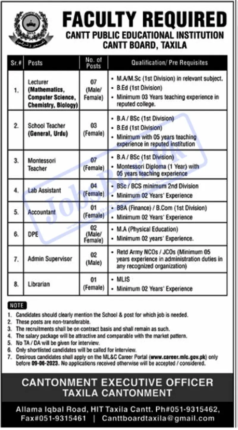 Cantt Public Education Institutions Taxila Jobs 2023 