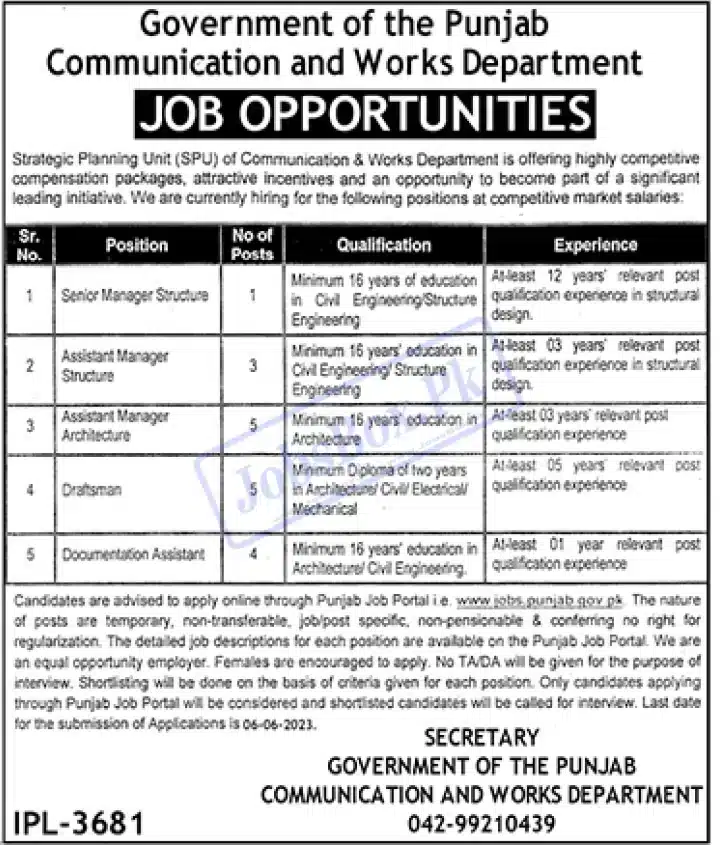 Communication and Works Department Punjab Jobs 2023 Recruitment