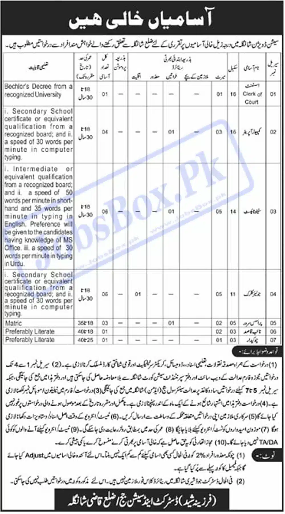 Latest District and Session Courts Shangla Jobs 2023 
