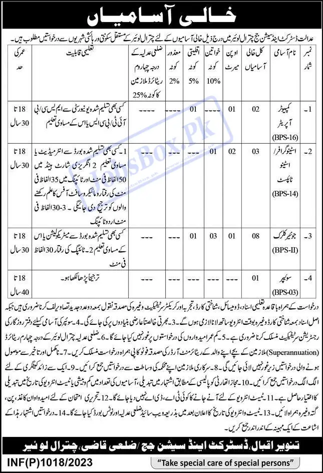 Latest District and Session Courts Chitral Jobs 2023 