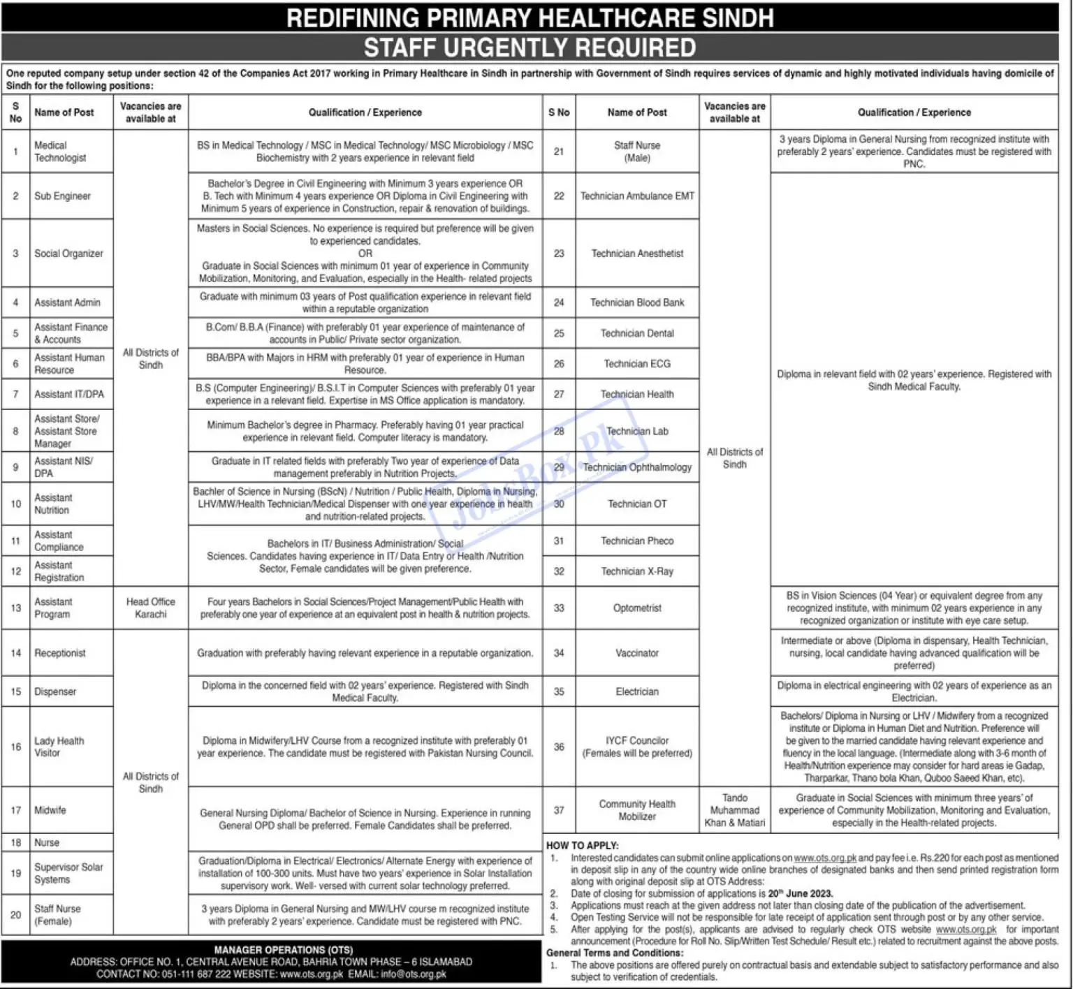 People Primary Health Initiative PPHI Sindh Jobs 2023