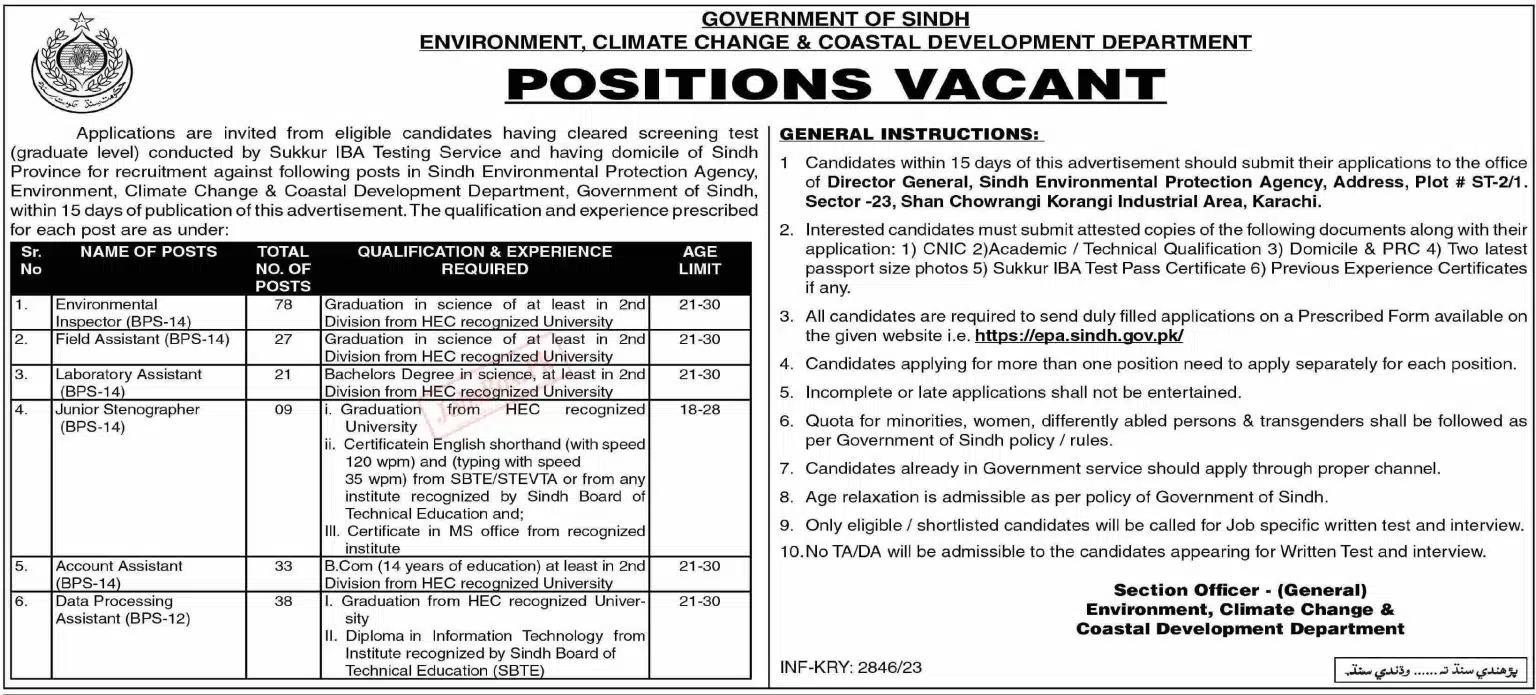 Climate Change and Coastal Development Department Sindh Jobs 2023