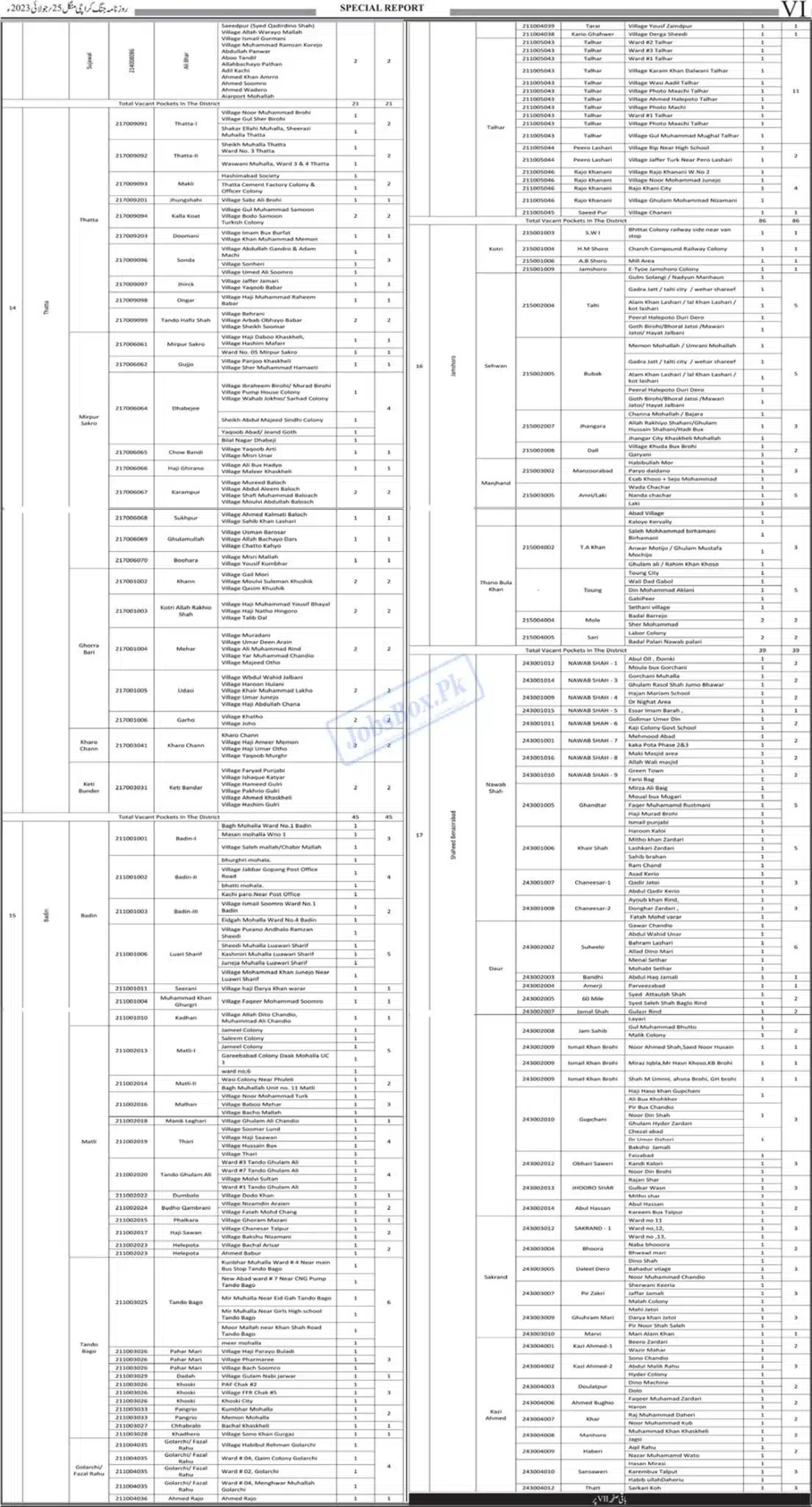 Lady Health Workers Jobs ad no 6