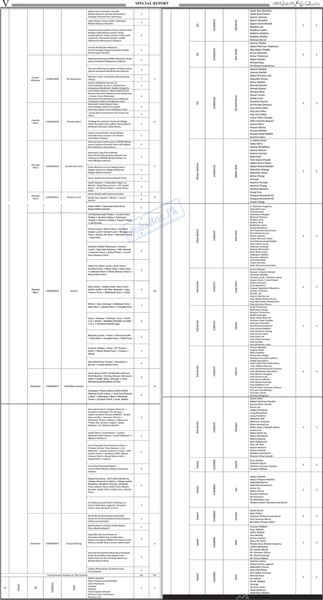 Lady Health Workers Jobs adv no 5