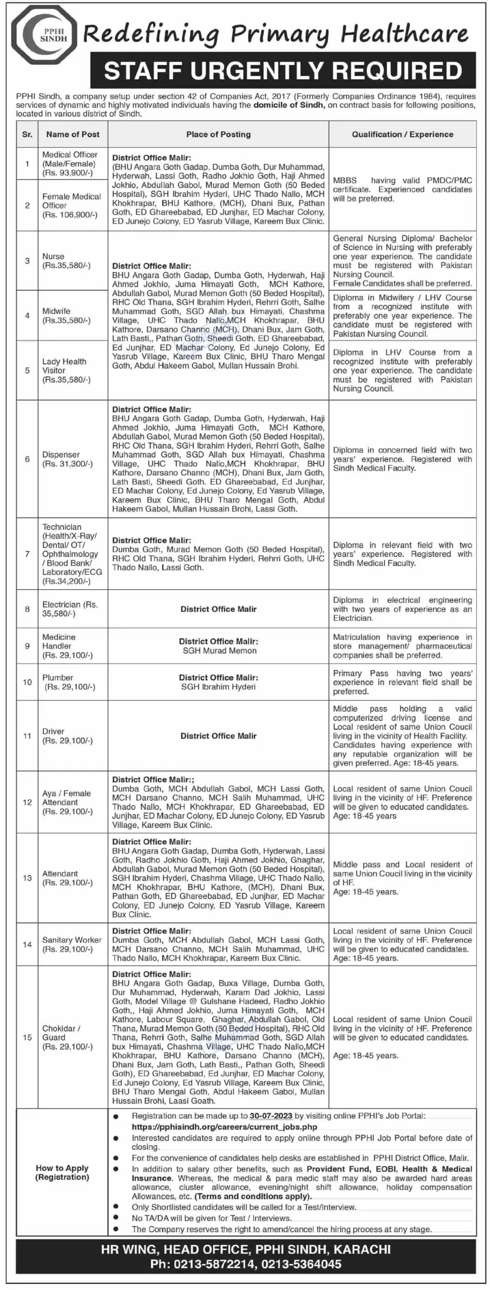 People Primary Health Initiative PPHI Sindh Jobs 2023 –Online Application