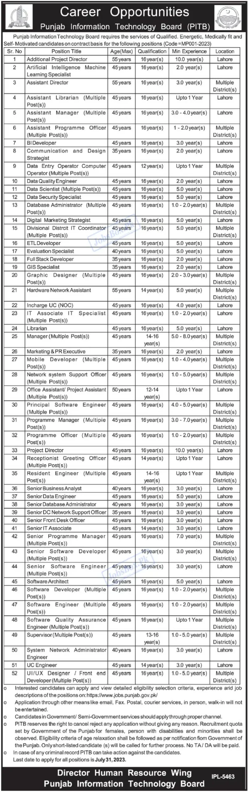 Latest PITB Jobs 2023 – Punjab Information Technology Board Jobs (+300) Vacancies