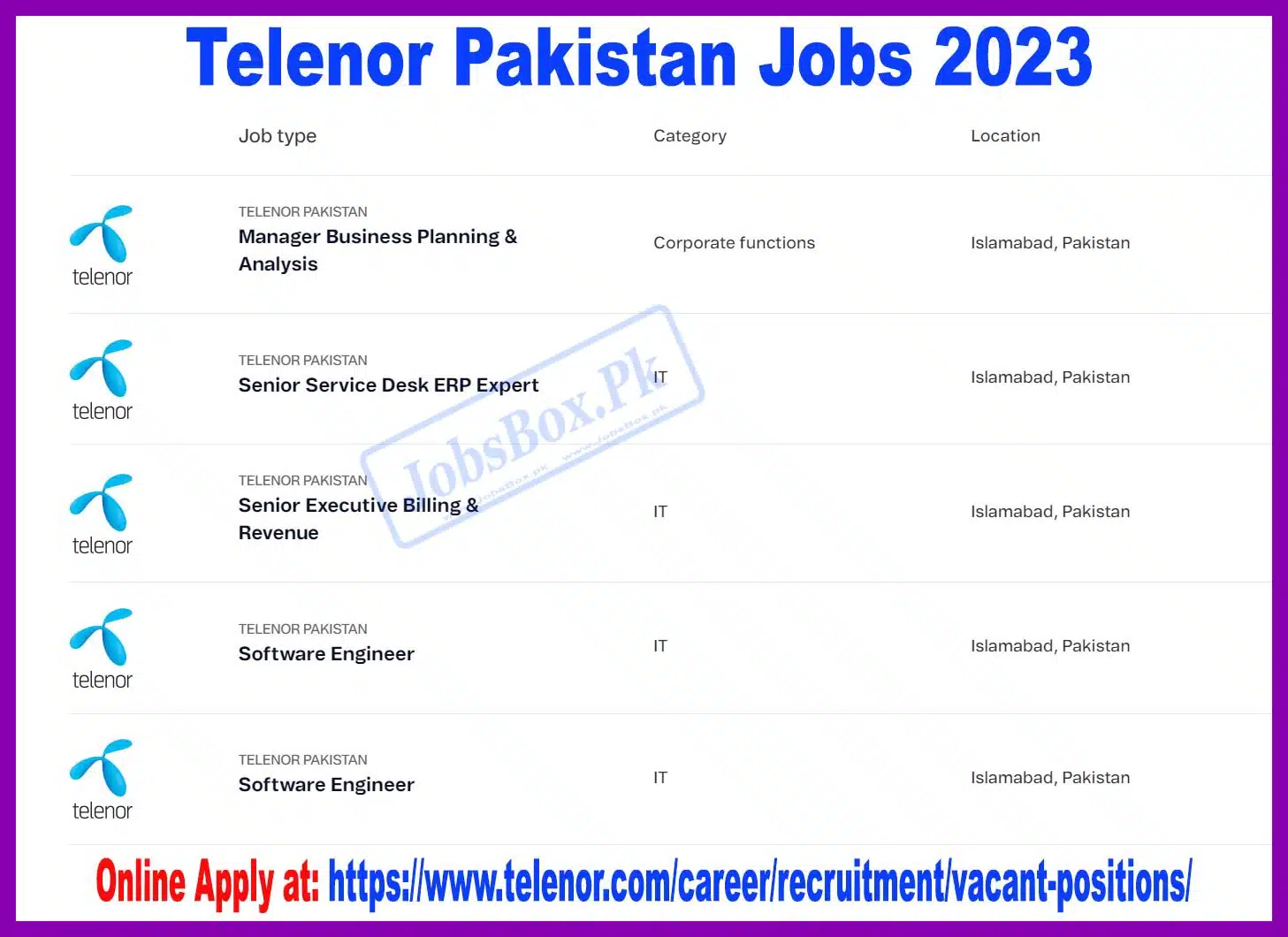 Telenor Pakistan Jobs 2023 | Apply Online at www.telenor.com