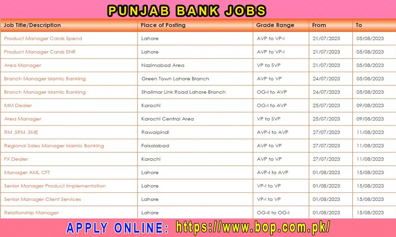 Punjab Bank BOP Jobs 2023 for Male and Female | www.bop.com.pk