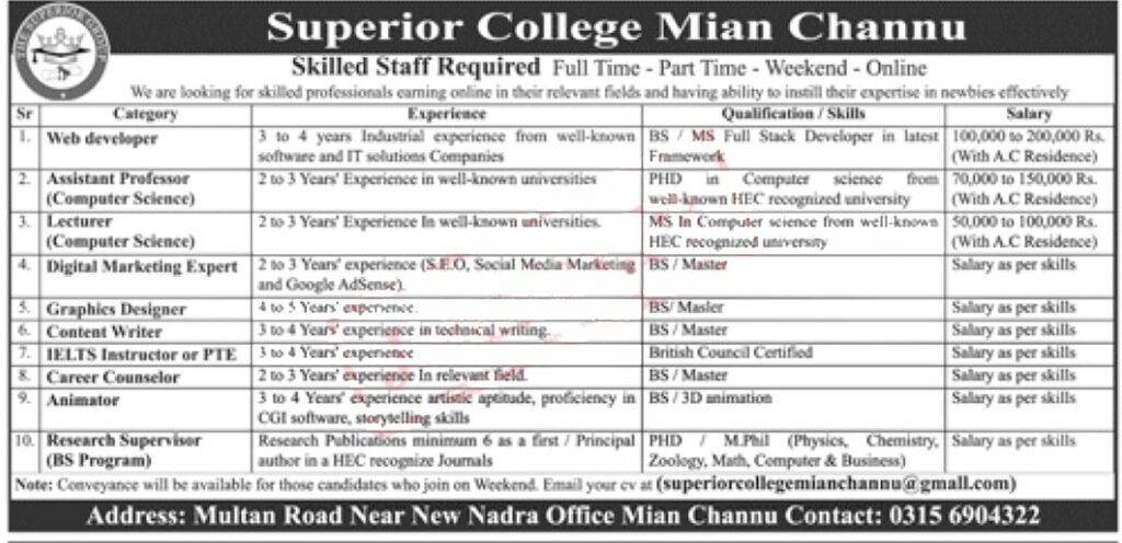 Superior College Mian Channu Jobs 2023 