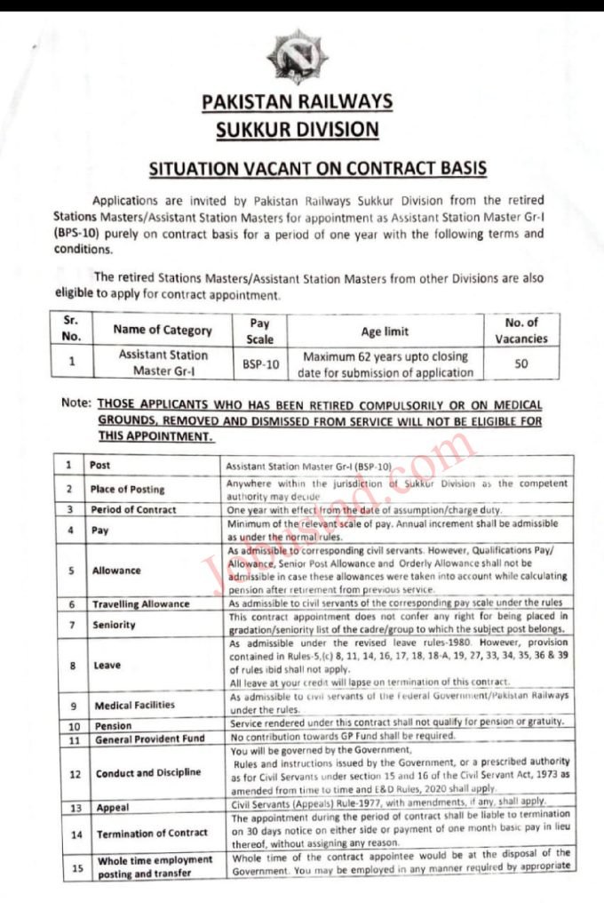 Pakistan Railway Jobs 2023 application form download