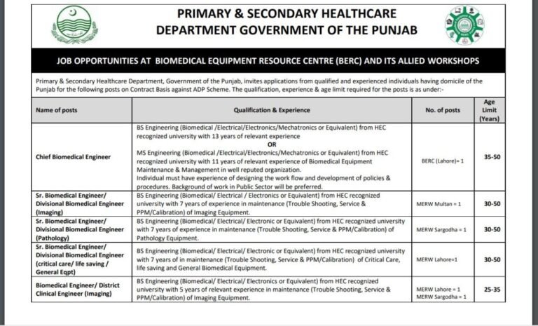 latest Primary and Secondary Healthcare Department Punjab Jobs 2023