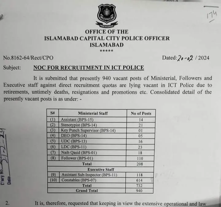 Islamabad Police Jobs 2024 Online Apply