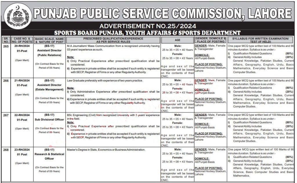 t Sports Board Punjab Jobs 2024 Advertisement