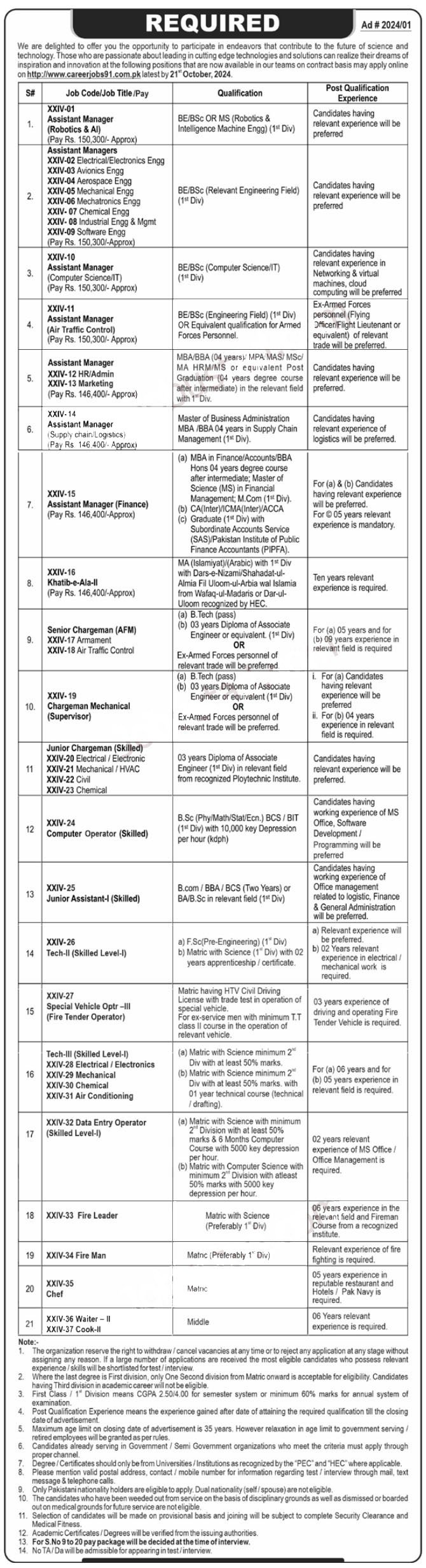 PAEC Jobs 2024 Online Apply Advertisement – Pakistan Atomic Energy Jobs