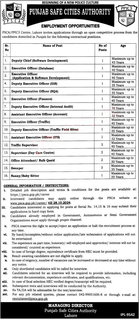 PSCA Jobs 2024 – Punjab Safe City Authority Jobs